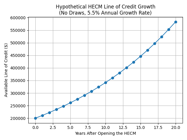 HECM Line Of Credit
