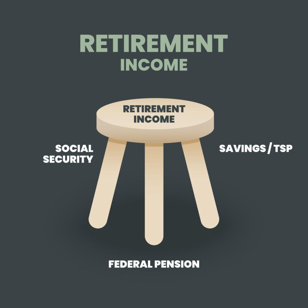 housing wealth as the third leg of retirement income