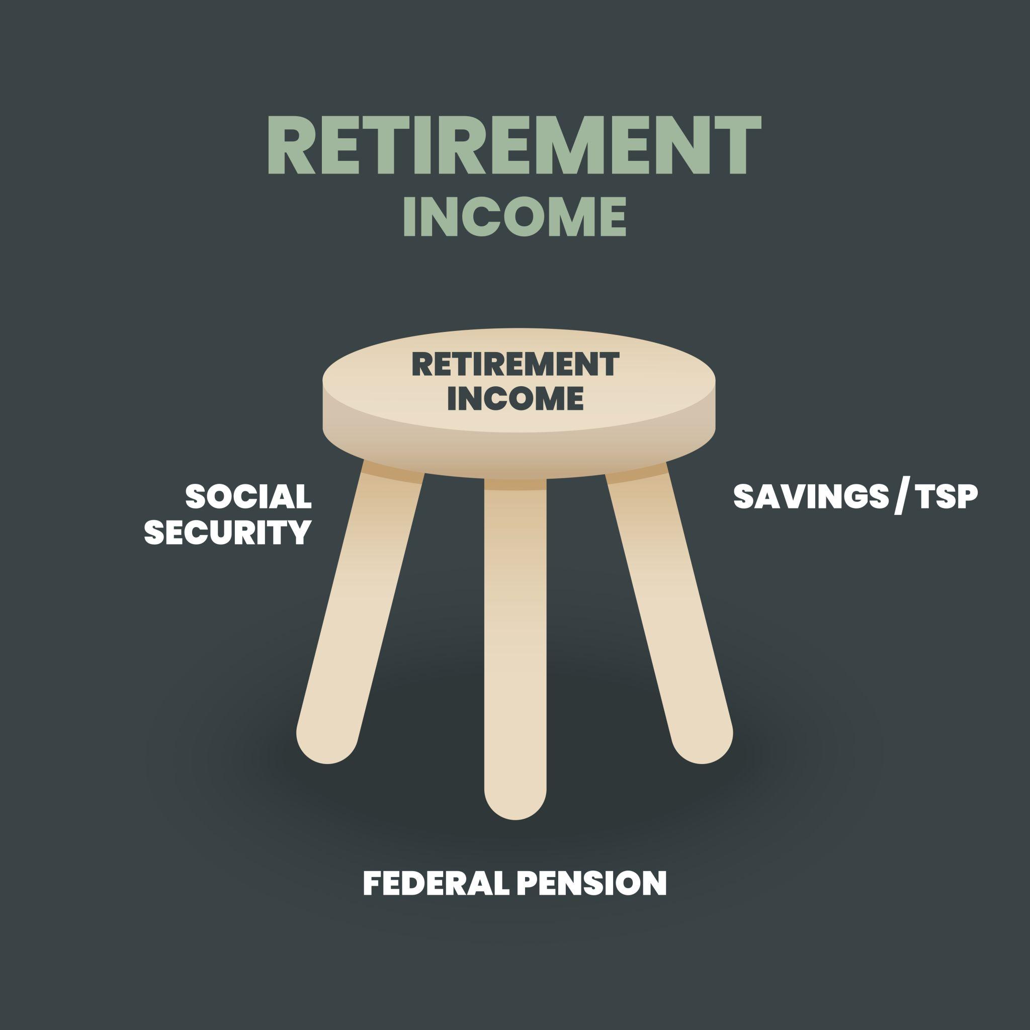 housing wealth as the third leg of retirement income