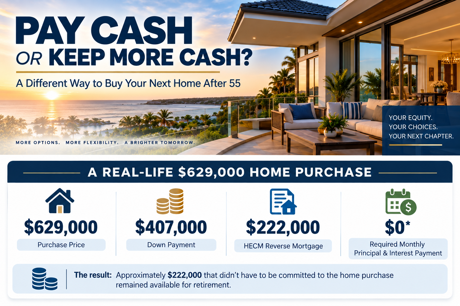 Reverse mortgage vs paying cash when buying a retirement home